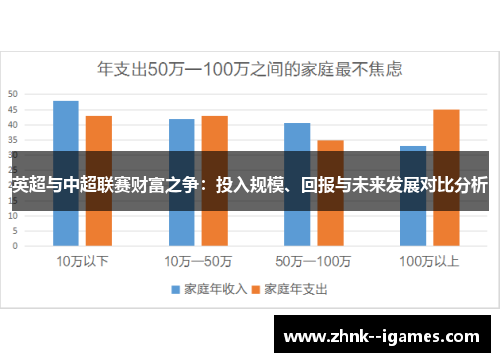 英超与中超联赛财富之争:投入规模、回报与未来发展对比分析 英超与中超联赛财富之争:投入规模、回报与未来发展对比分析