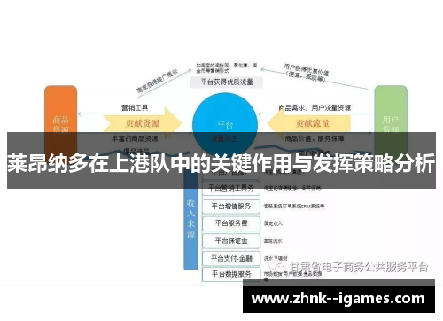 莱昂纳多在上港队中的关键作用与发挥策略分析