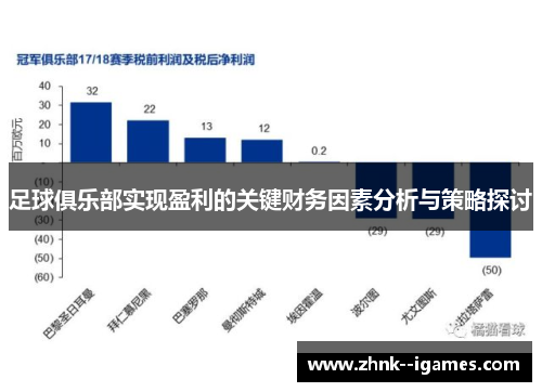 足球俱乐部实现盈利的关键财务因素分析与策略探讨