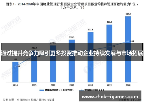 通过提升竞争力吸引更多投资推动企业持续发展与市场拓展