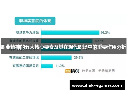 职业精神的五大核心要素及其在现代职场中的重要作用分析