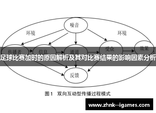 足球比赛加时的原因解析及其对比赛结果的影响因素分析 足球比赛加时的原因解析及其对比赛结果的影响因素分析