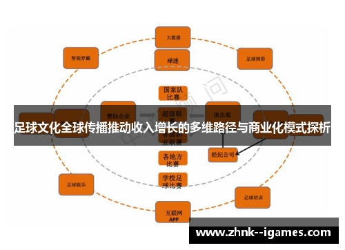 足球文化全球传播推动收入增长的多维路径与商业化模式探析
