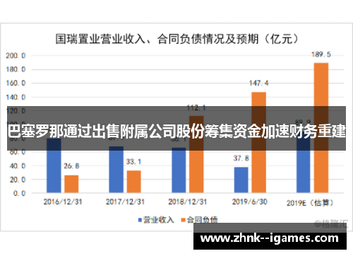 巴塞罗那通过出售附属公司股份筹集资金加速财务重建