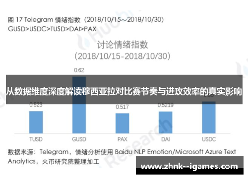 从数据维度深度解读穆西亚拉对比赛节奏与进攻效率的真实影响 从数据维度深度解读穆西亚拉对比赛节奏与进攻效率的真实影响